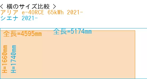 #アリア e-4ORCE 65kWh 2021- + シエナ 2021-
